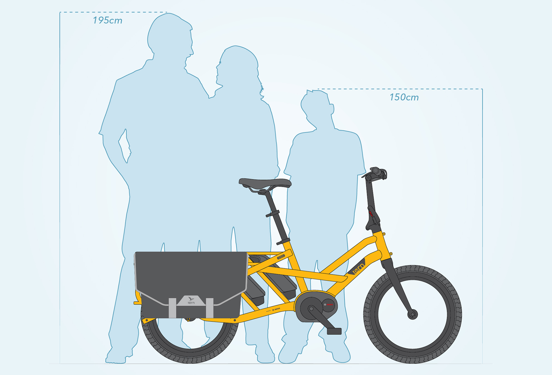 tern gsd cargo bike